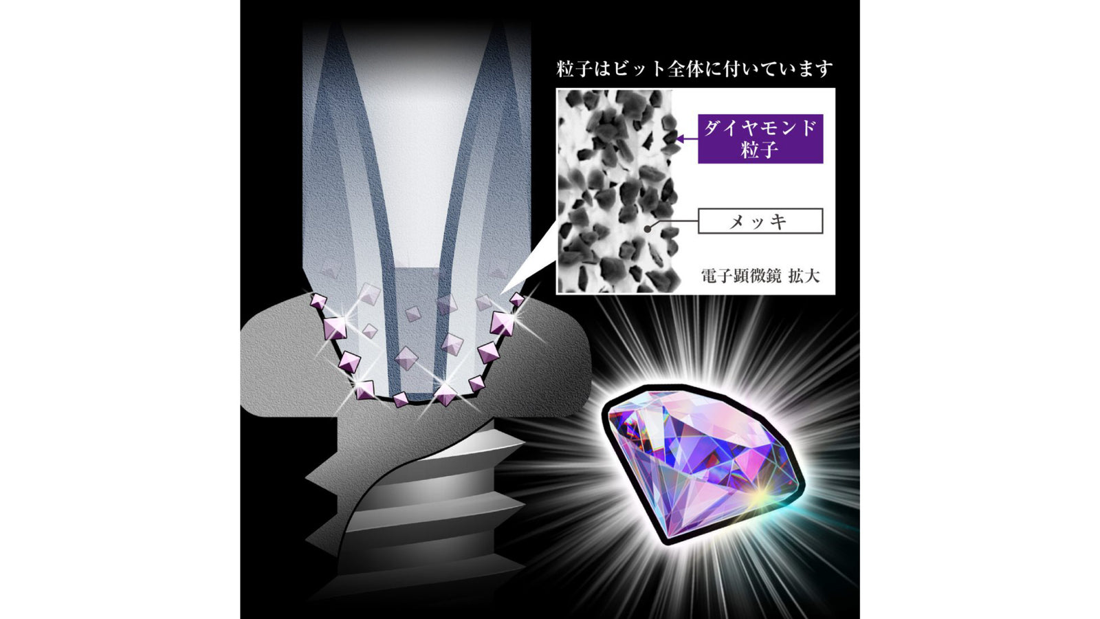 ANEX ダイヤモンド龍靭ビット スリムタイプ +2×110【ANEX_ADRS-2110】