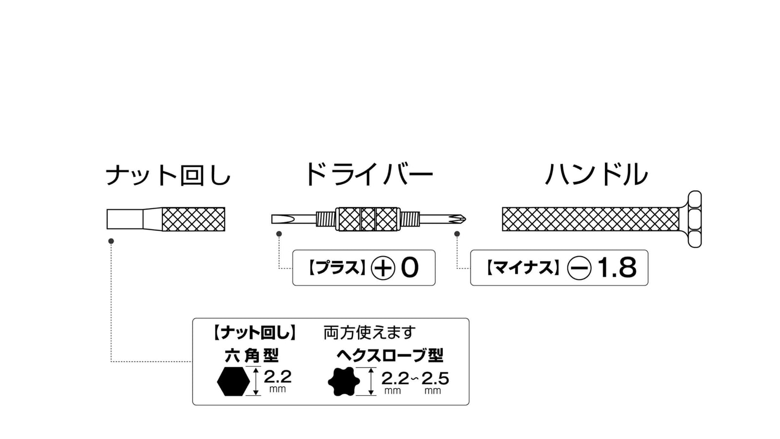 ANEX メガネ用精密ドライバー　-1.8　＋0　ナット回し 【ANEX_79-N】