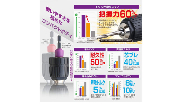 ANEX インパクト対応キーレスドリルチャック　コングチャック　Φ1.5～13ｍｍ 【ANEX_AKL-174】_4