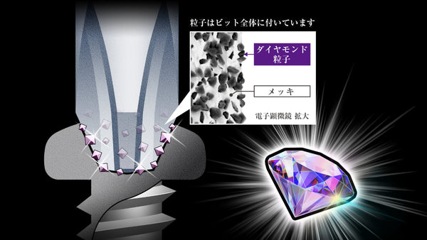 ANEX ダイヤモンド龍靭ビット スリムタイプ +2×85【ANEX_ADRS-2085】_6